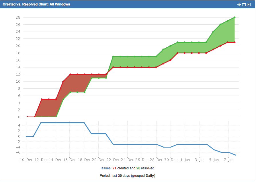 What is technical debt and why should you care?